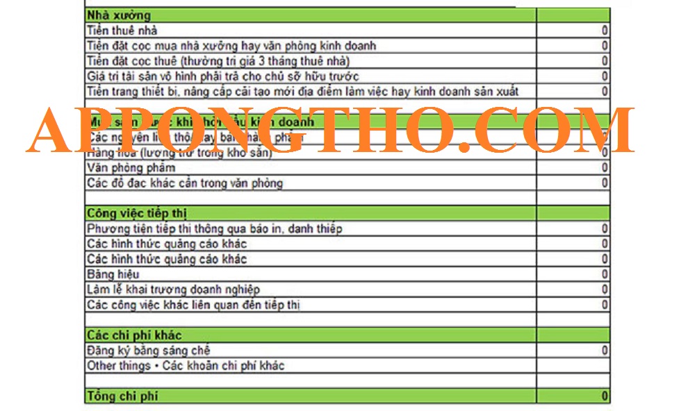 Hỏi đáp về lập kế hoạch kinh doanh trên excel