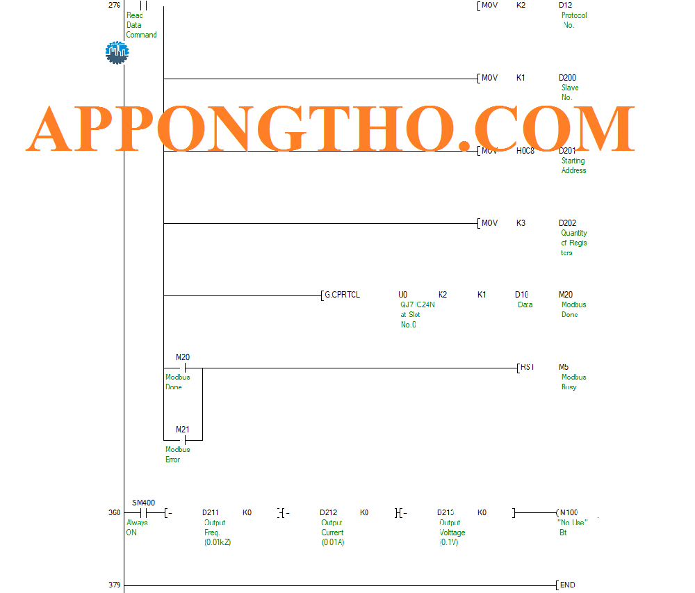 Nguyên Lý Hoạt Động Của Lệnh Truyền Thông