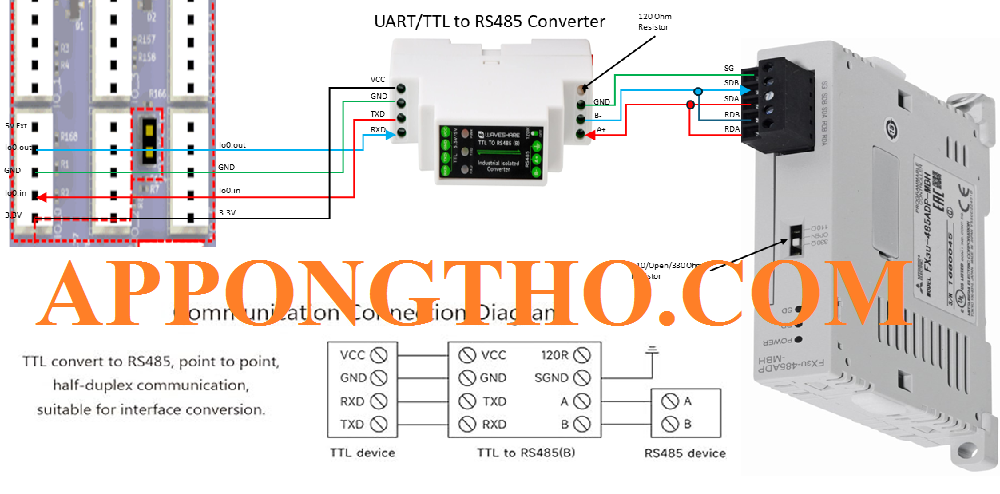 Cách ứng dụng của RS485 trên PLC Mitsubishi trong đời sống