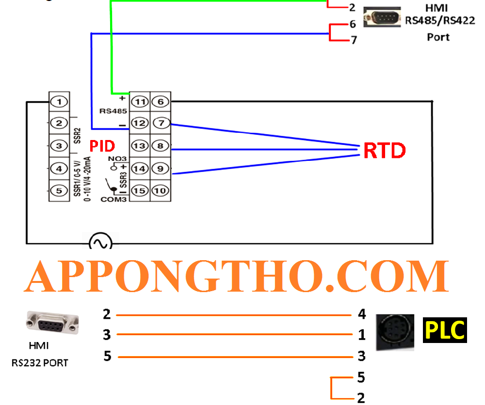 Công thức tính lệnh truyền thông RS485 trên PLC Mitsubishi