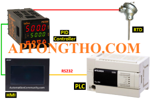 Lệnh Truyền Thông RS485 PLC Mitsubishi Thường Dùng