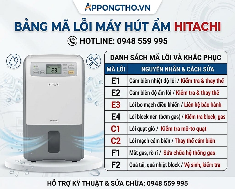 14. Máy hút ẩm Hitachi báo E5 – Lỗi xả đá
