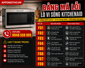 Bảng Mã Lỗi Lò Vi Sóng KitchenAid Nguyên Nhân & Khắc phục