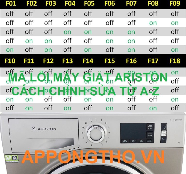 Bảng Mã Lỗi Máy Giặt Ariston Cửa Trước Inverter Full 70 Sự Cố