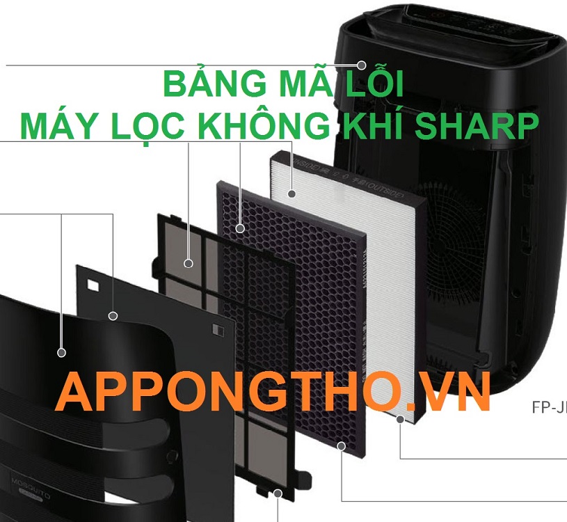 Mã lỗi máy lọc không khí là gì?