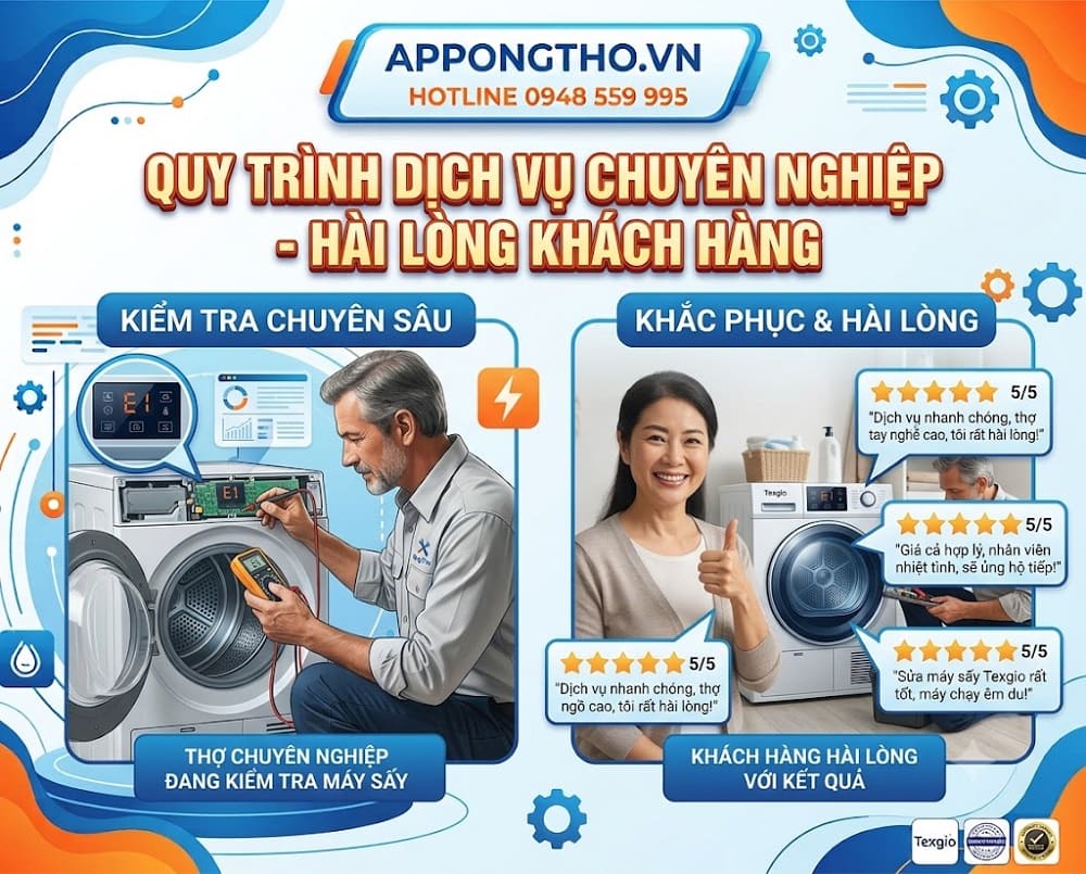 Cách phòng tránh máy sấy quần áo Texgio báo lỗi