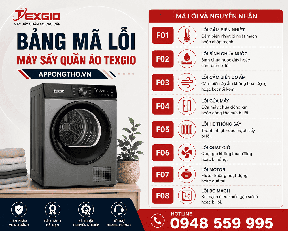 Lợi ích khi hiểu từng mã lỗi trên máy sấy quần áo Texgio