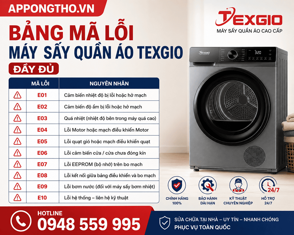Bảng mã lỗi máy sấy quần áo Texgio