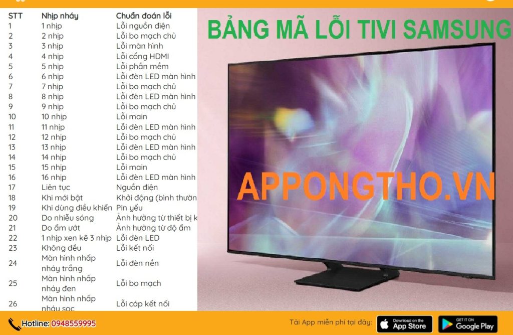 Bảng Mã Lỗi Tivi Samsung OLED, QLED, UHD, 4K, 8K & Lifestyle