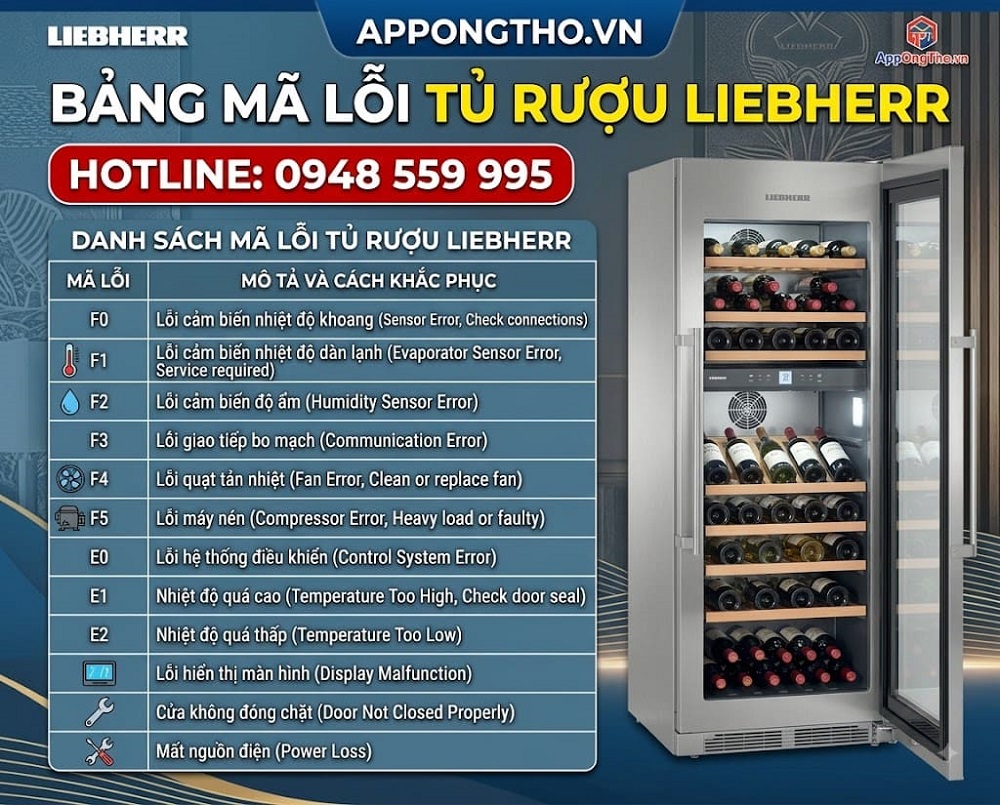 Mã lỗi tủ rượu Liebherr là gì?
