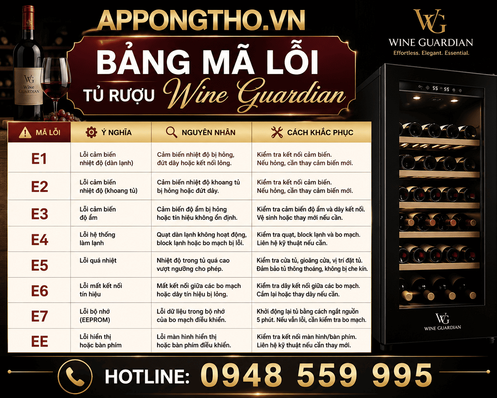 Bảng mã lỗi tủ rượu Wine Guardian