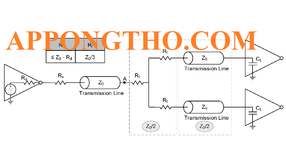 Ứng dụng mạch 2 cấp tốc độ tam giác sao kép trong đời sống