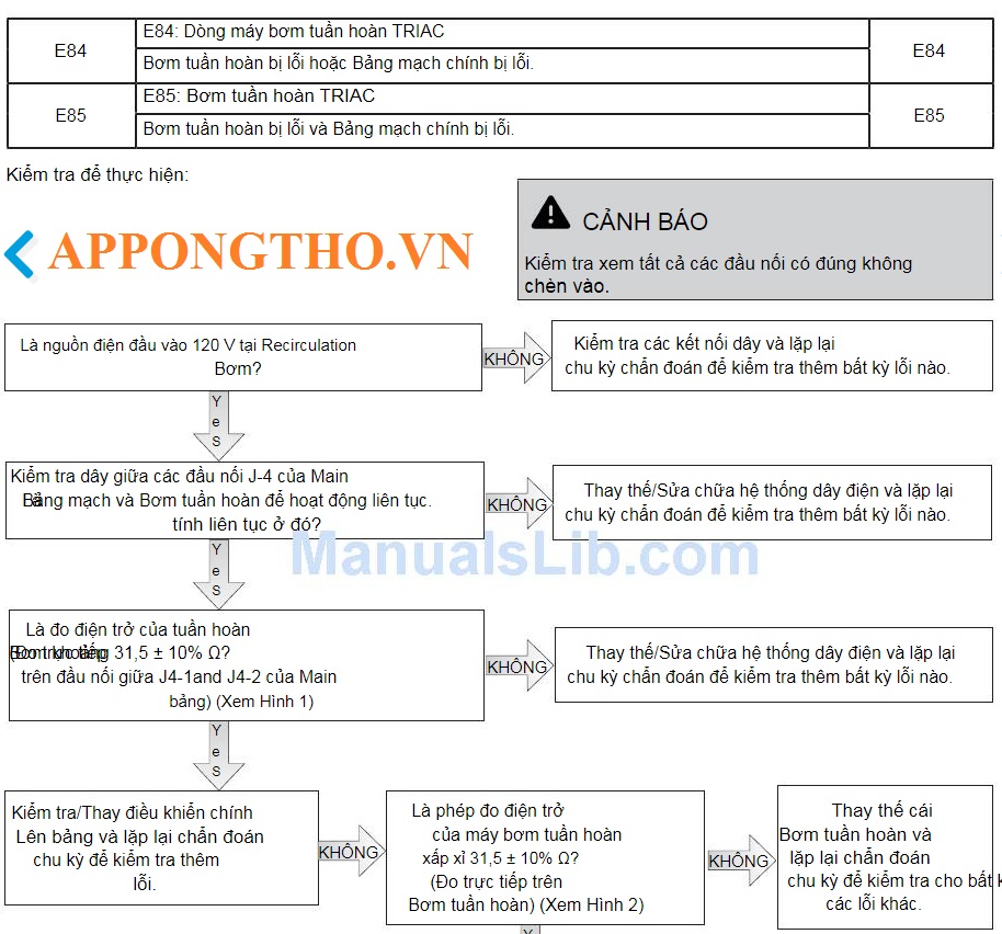 Index cách tự khắc phục máy giặt Electrolux báo lỗi E84