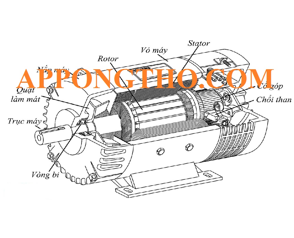 Cách đấu dây điện Motor 1 pha, 3 pha