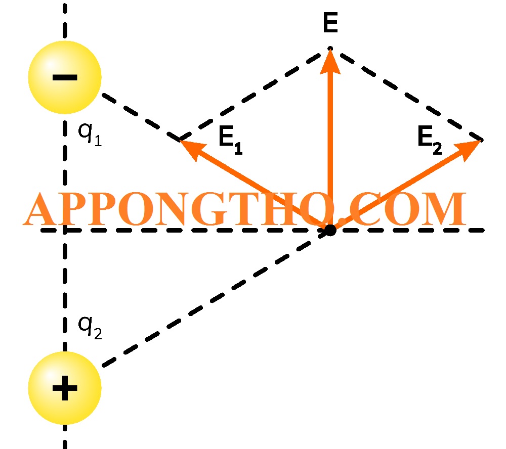 Bài tập nguyên lý xếp chồng