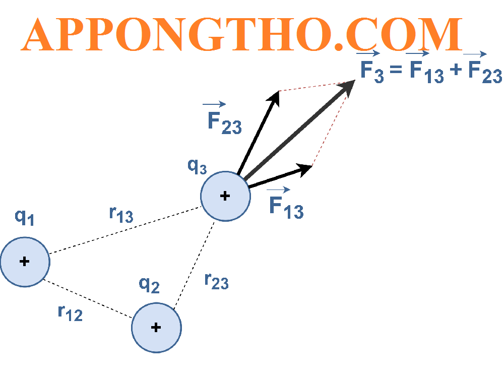 Nguyên lý xếp chồng lý thuyết mạch