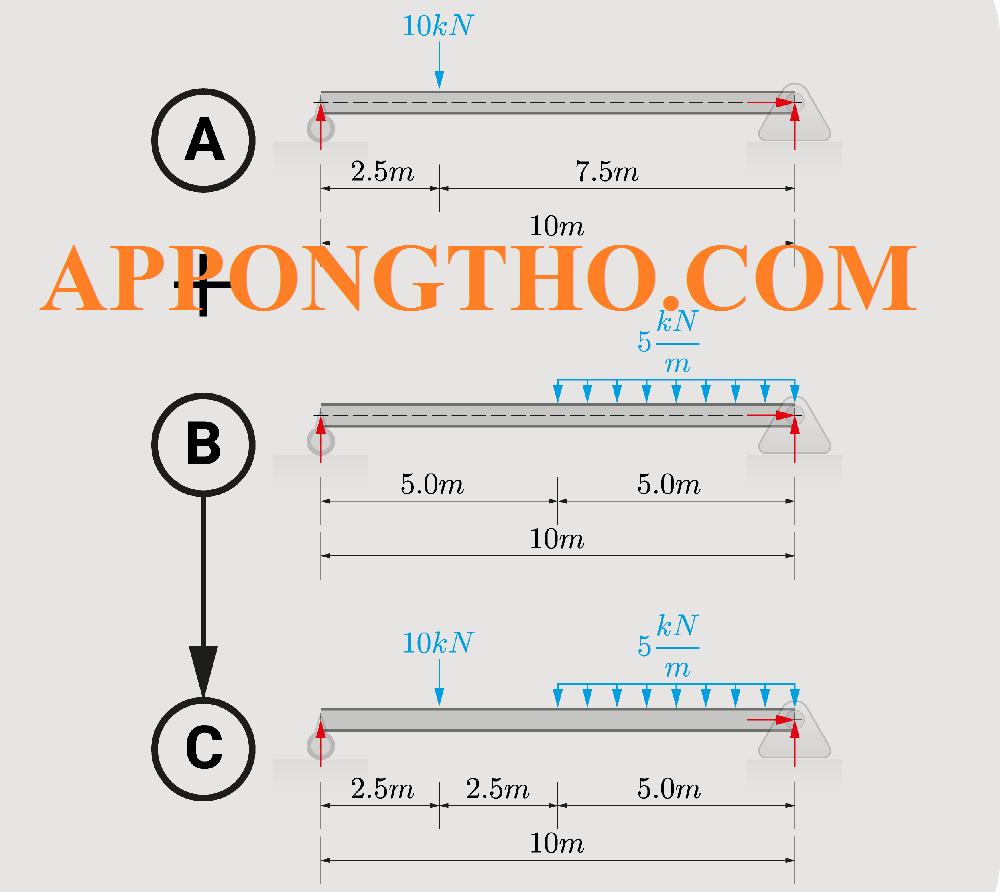 Nguyên Lý Xếp Chồng Mạch Điện, Dòng Điện, Ứng Dụng