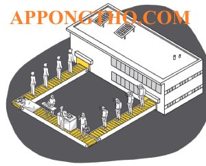 Những Phạm Trù Phản Ánh Bản Chất Của Giá Trị Thặng Dư