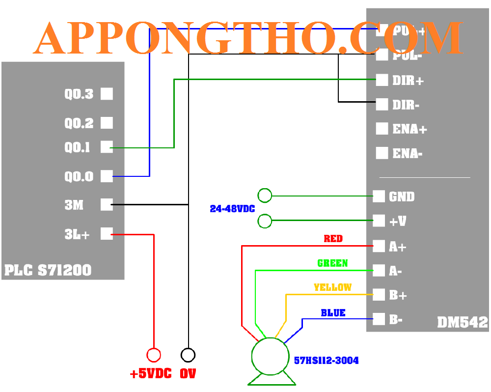 ( FAQ ) PLC mitsubishi điều khiển step motor