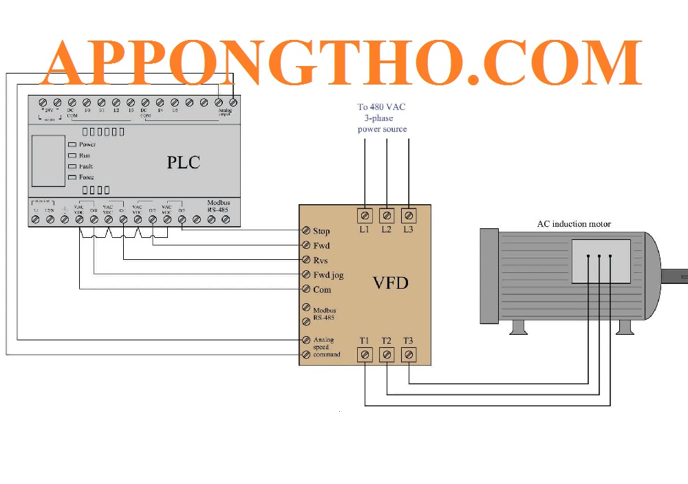 Lập Trình PLC Mitsubishi Điều Khiển Step Motor