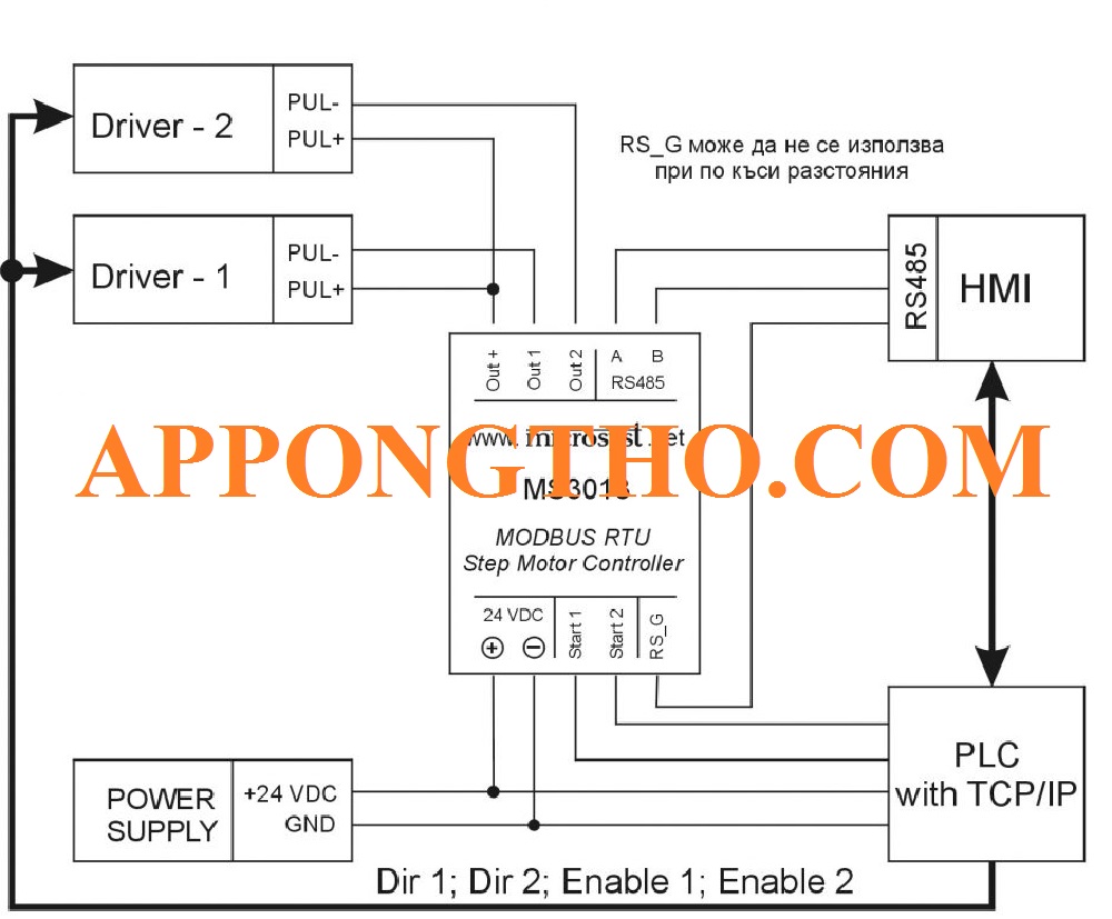 Ứng Dụng của Điều Khiển Step Motor PLC Mitsubishi