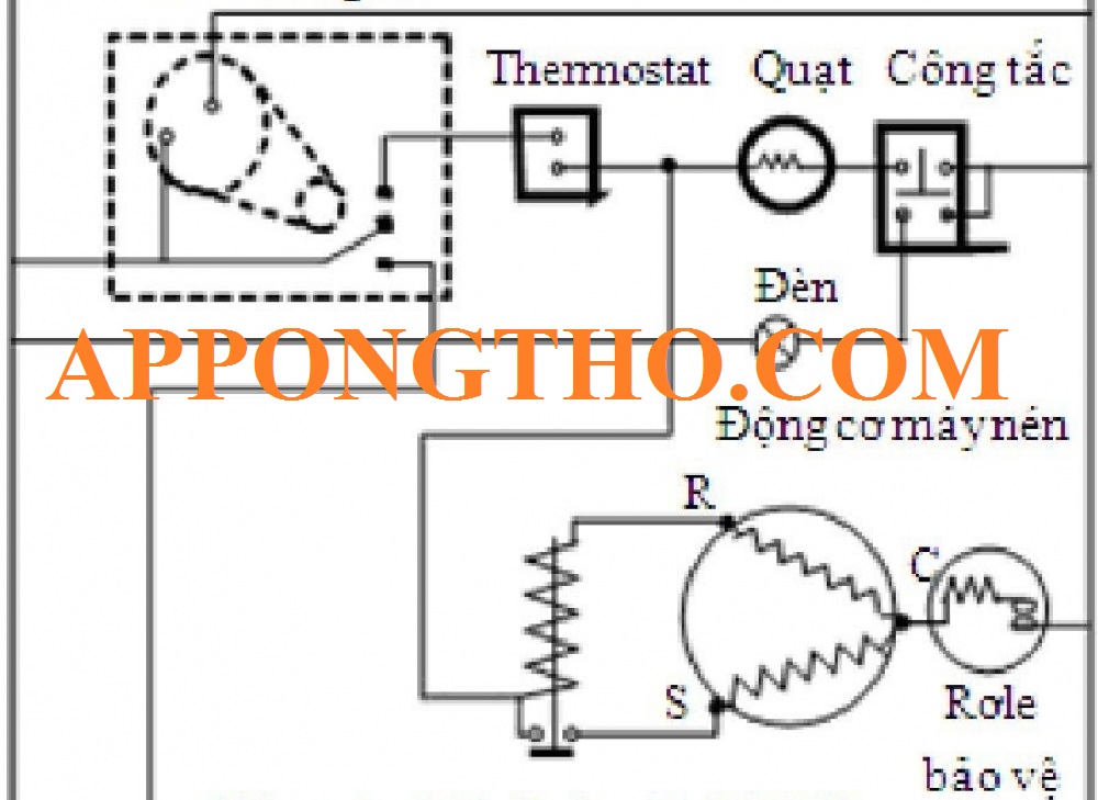 Nguyên lý hoạt động của đồng hồ thời gian tủ lạnh (Timer)