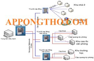 Sơ Đồ Khối Hệ Thống Thông Tin & Viễn Thông | Nguyên Lý | Ứng Dụng