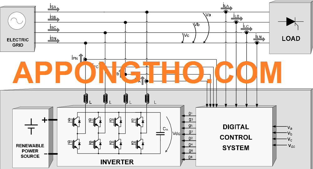 Ứng dụng trong điện 3 pha 4 dây gia đình: