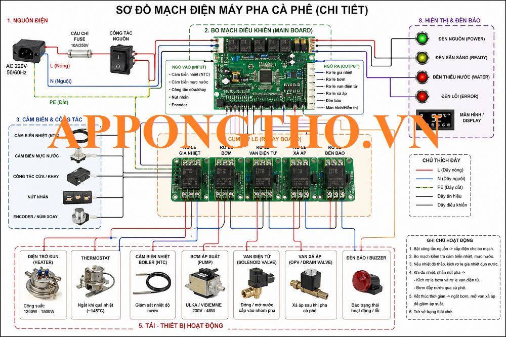 Sơ đồ mạch điện máy pha Coffee