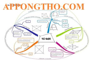 Sơ Đồ Tư Duy Vật Lý 9 Chương 2 Điện Từ Học Tổng Kết