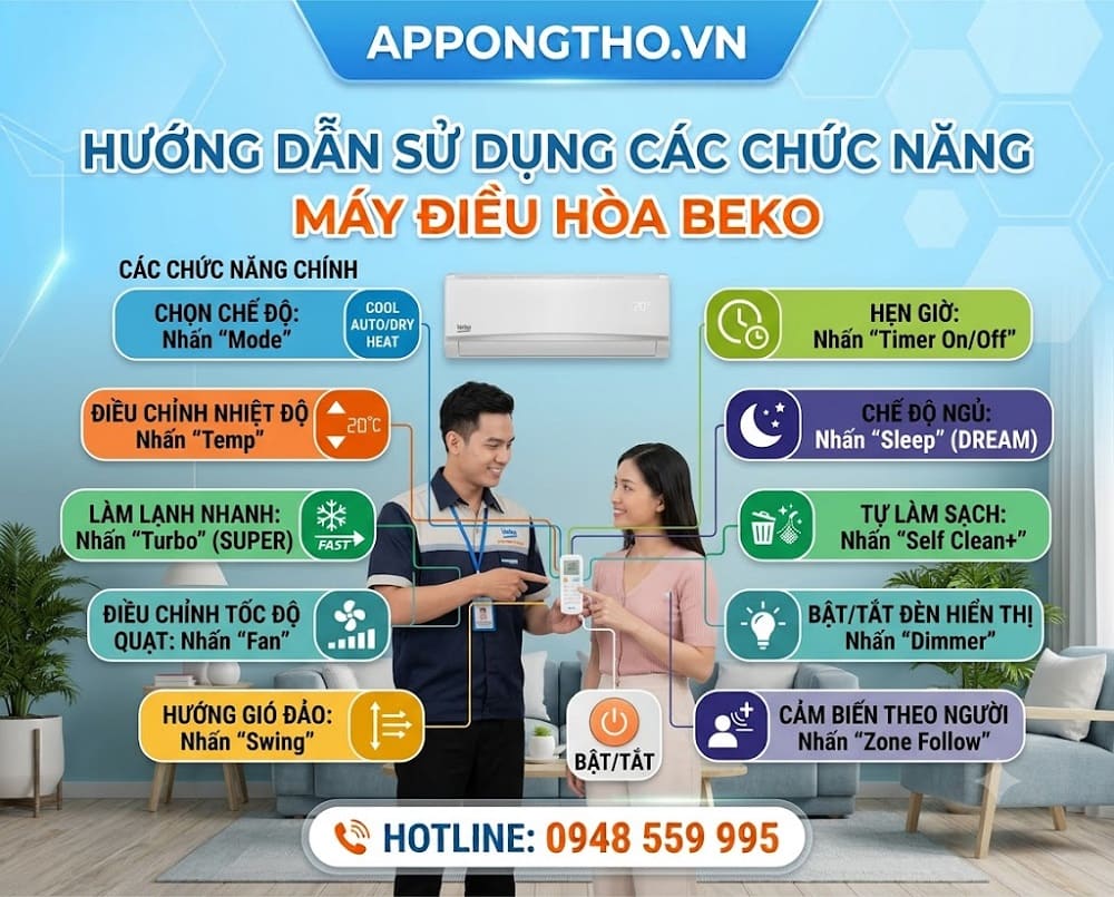Sử dụng điều hòa Beko là gì?
