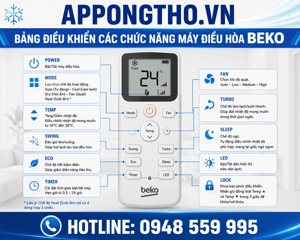 Hướng dẫn sử dụng điều hòa Beko tối ưu từng chức năng