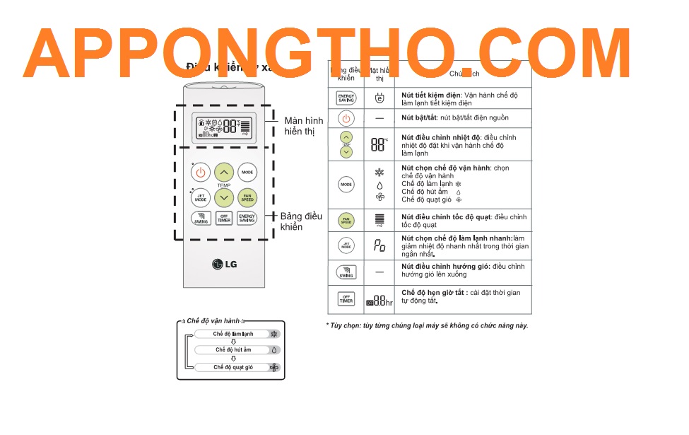 Hướng dẫn sử dụng điều khiển điều hòa LG Electronics