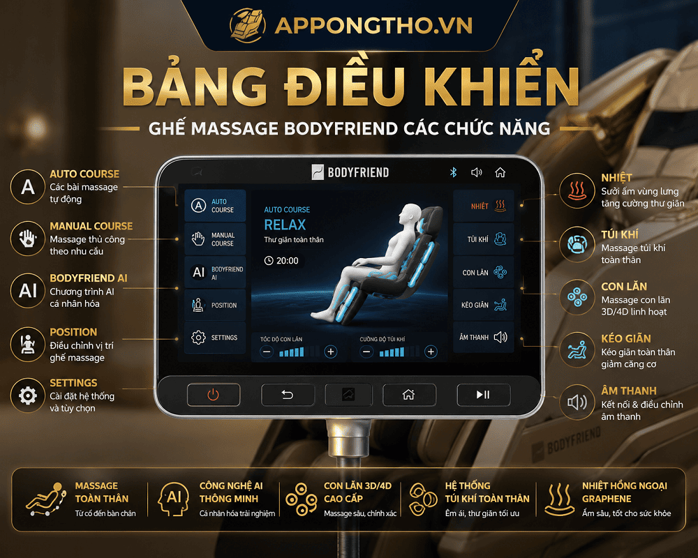 Bảng điều khiển ghế Massage Bodyfriend