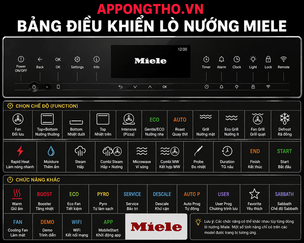 Bảng điều khiển lò nướng Miele đầy đủ