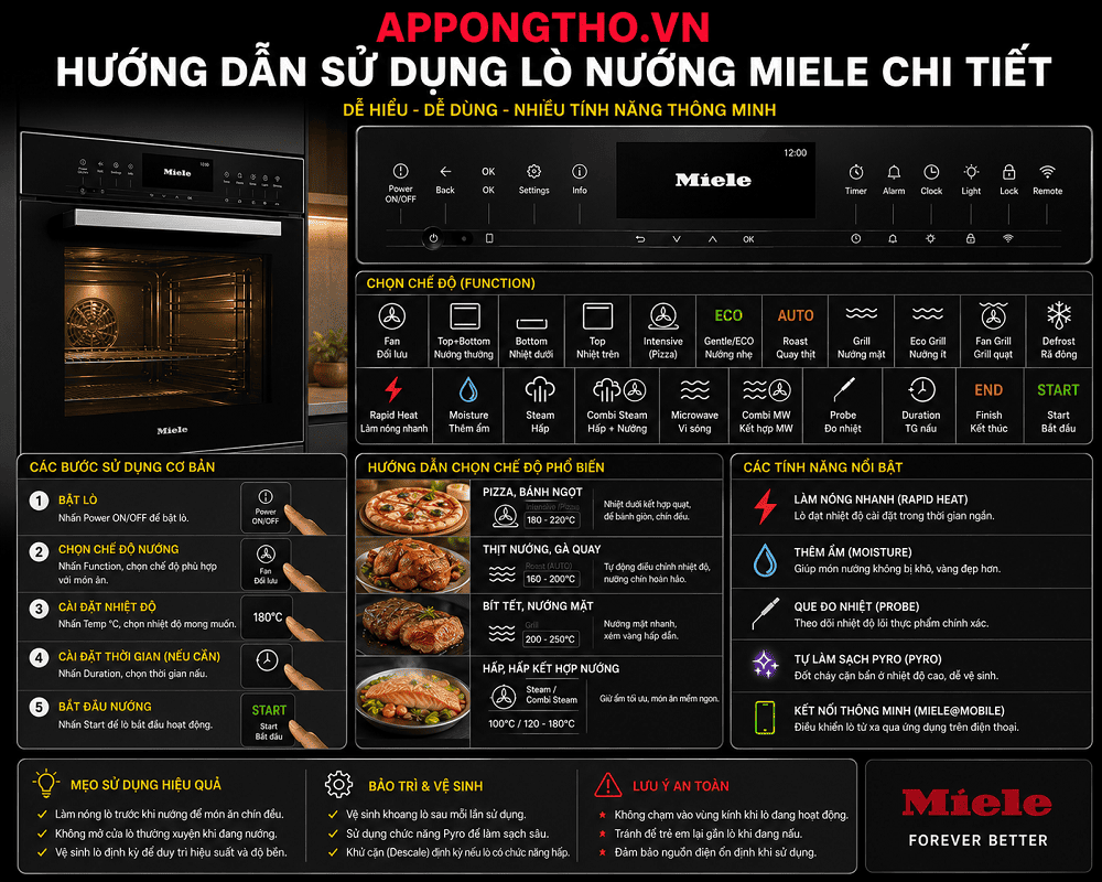 Hướng dẫn sử dụng từng chức năng trên lò nướng Miele