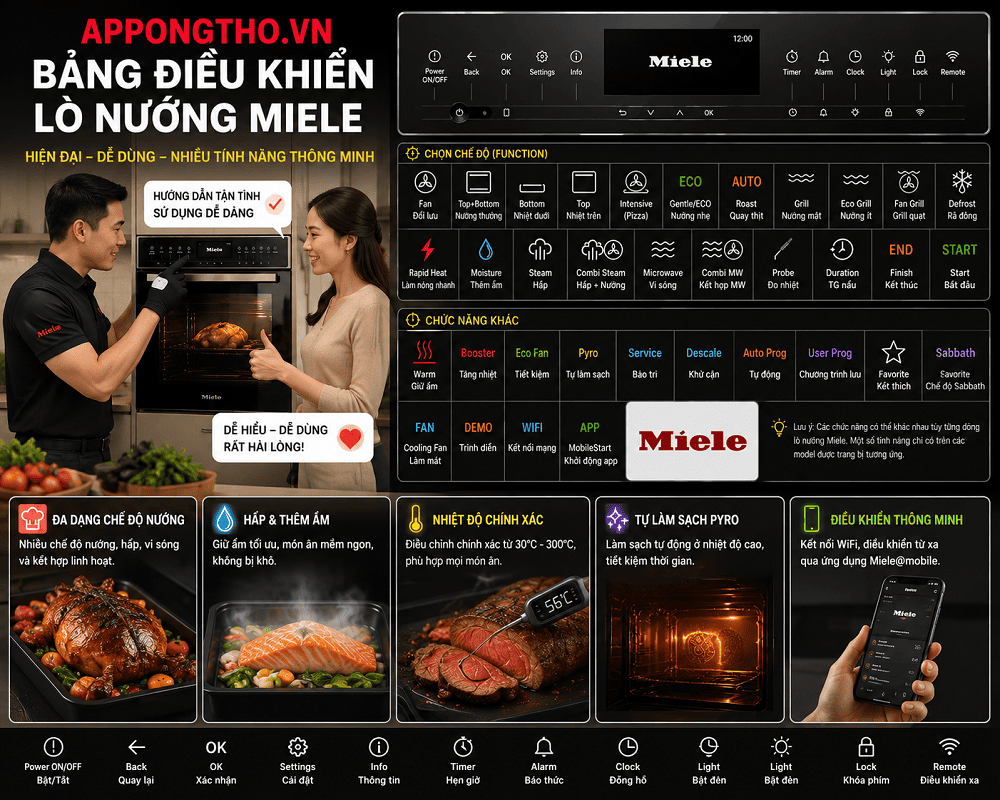 Sử dụng lò nướng Miele là gì?