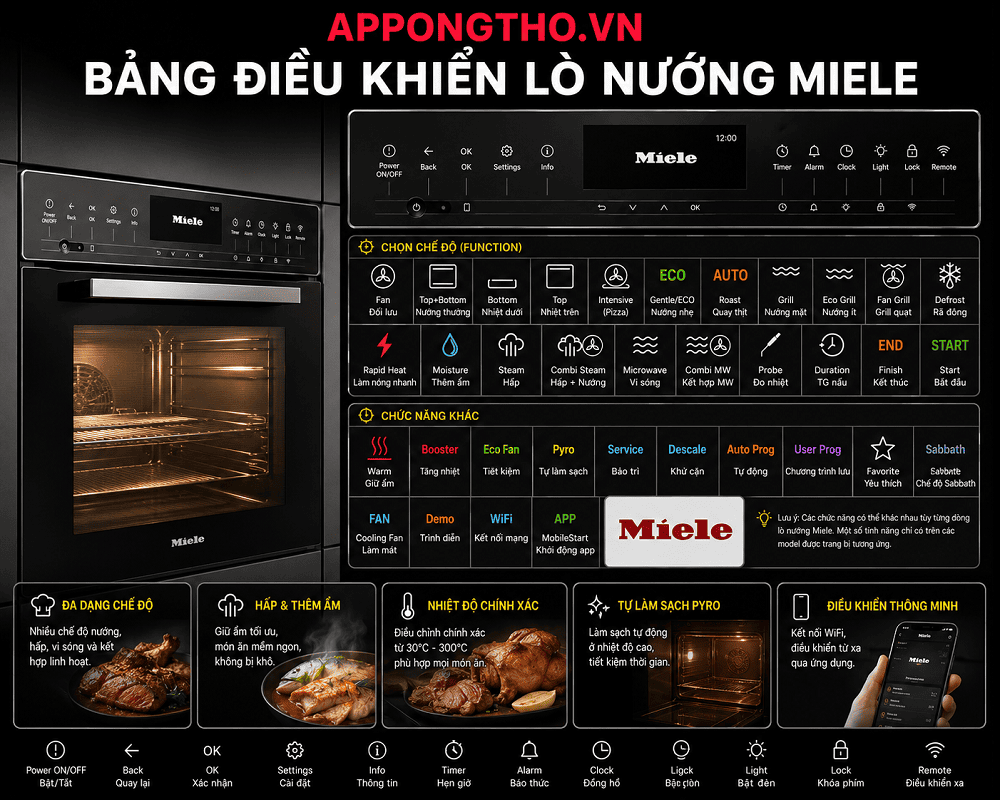 Hướng Dẫn Sử Dụng Lò Nướng Miele Tối Ưu Từng Chức Năng