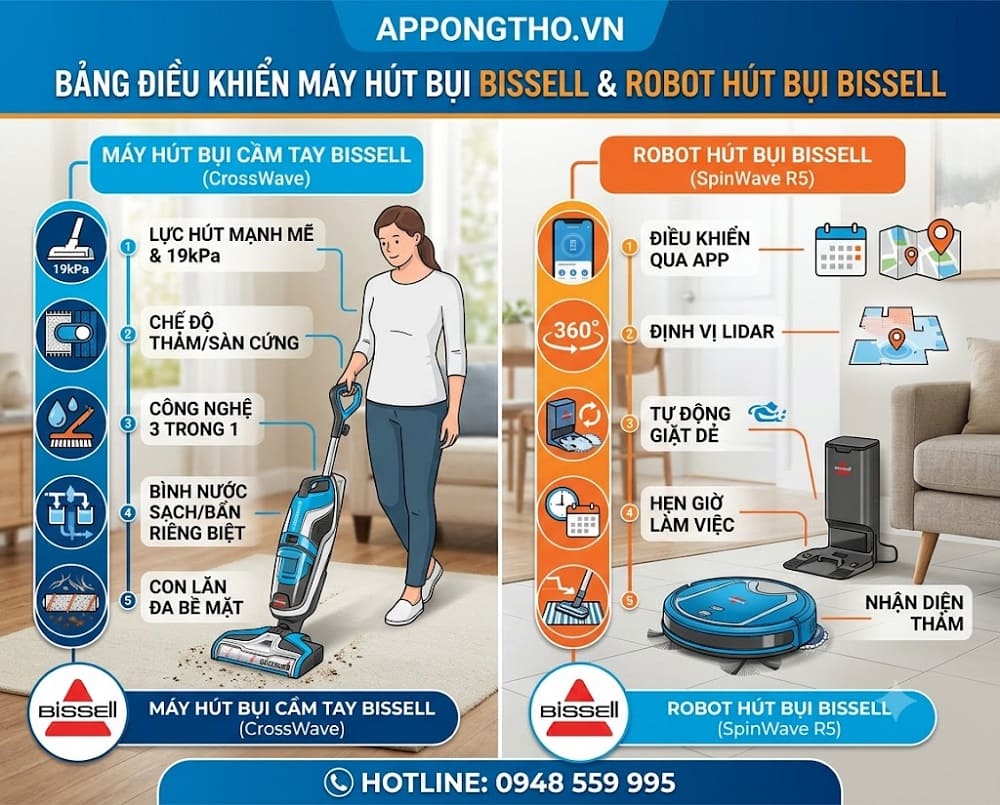 2. Chọn chế độ – Mode máy hút bụi Bissell
