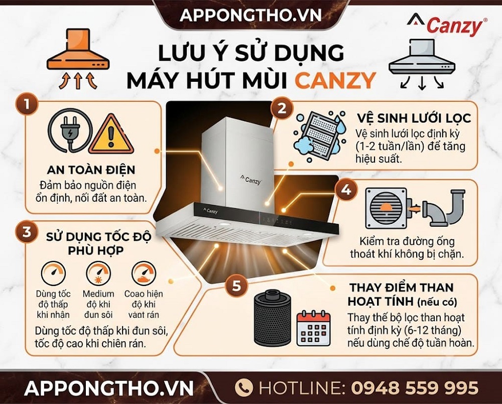 5. Cách chọn tốc độ hút Speed trên máy hút mùi Candy