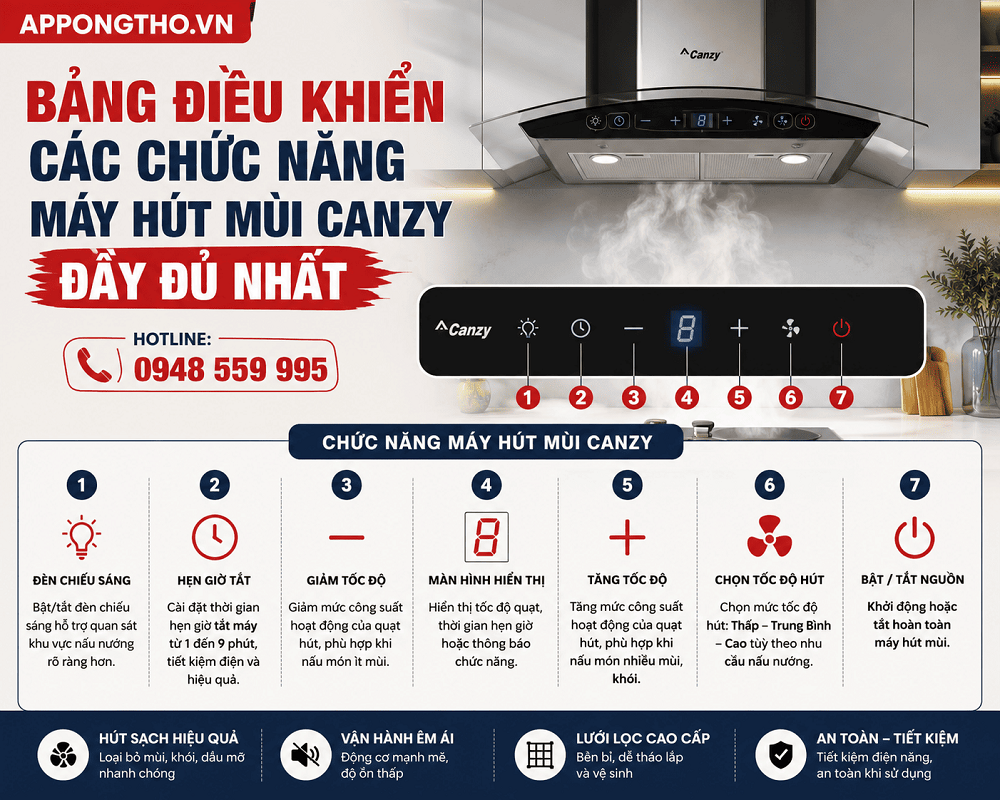Tầm quan trọng khi biết cách sử dụng máy hút mùi Canzy
