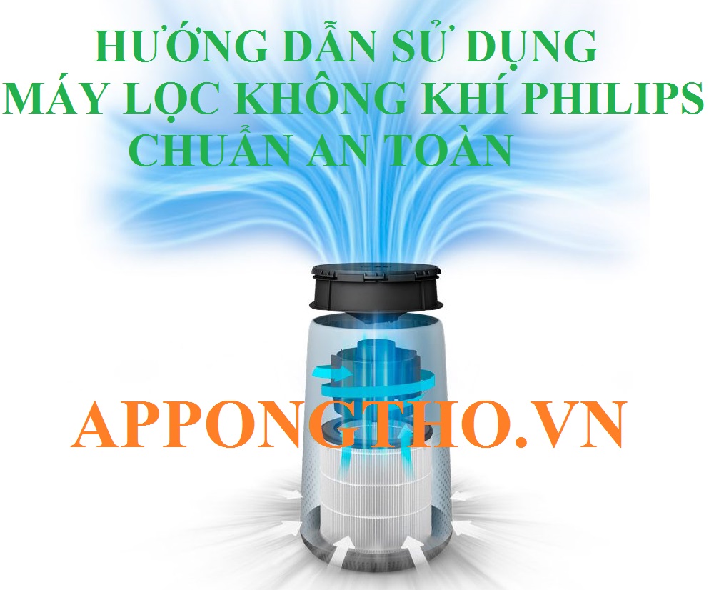 5 Lợi ích sử dụng máy lọc không khí Phillips