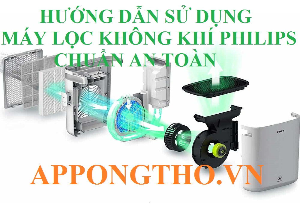 Cách máy lọc không khí Philips hoạt động