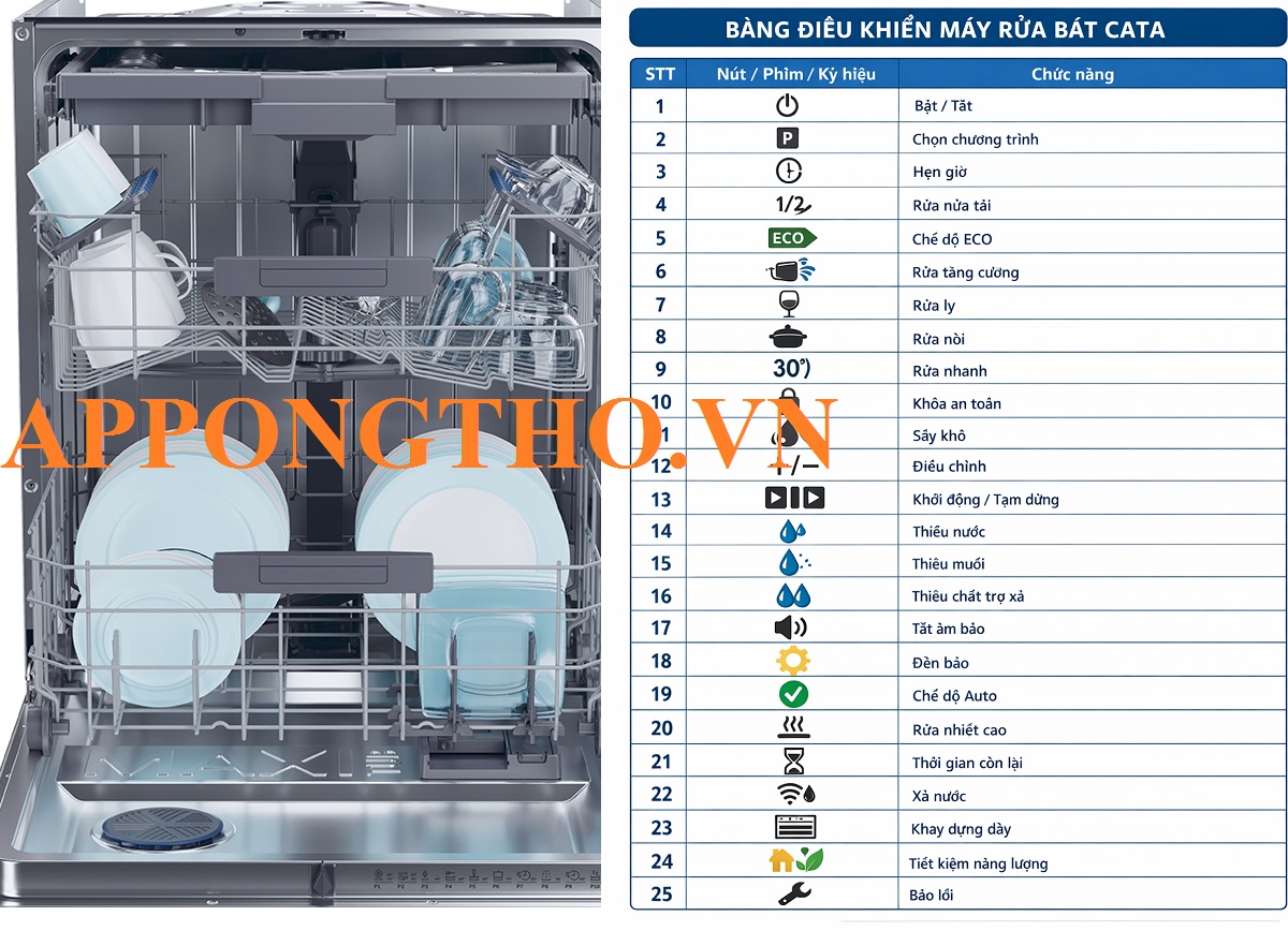 Hướng Dẫn Sử Dụng Máy Rửa Bát Cata Tối Ưu Từng Chức Năng