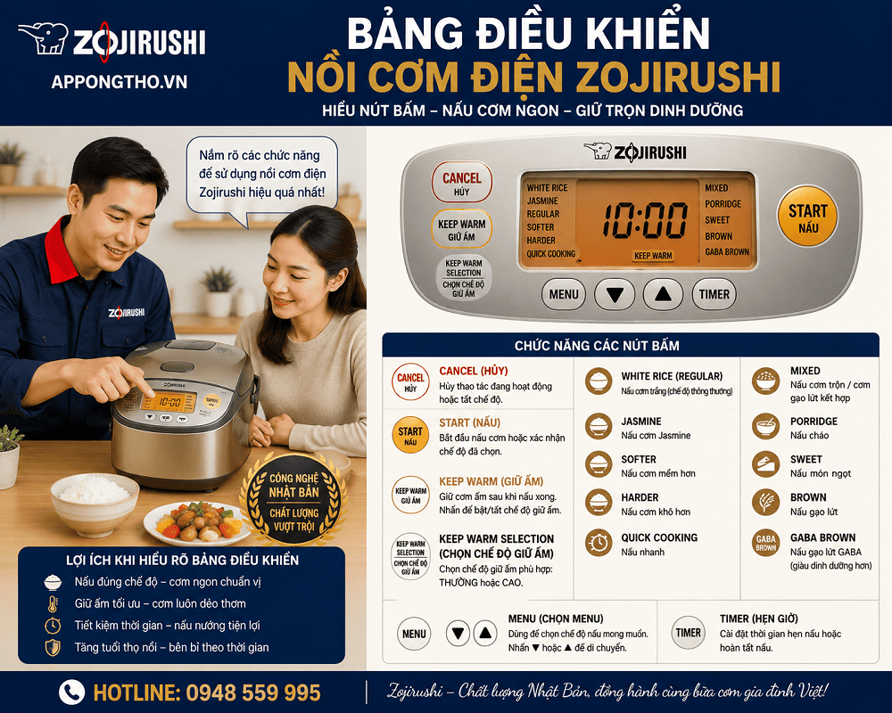 Nồi cơm điện Zojirushi là gì?