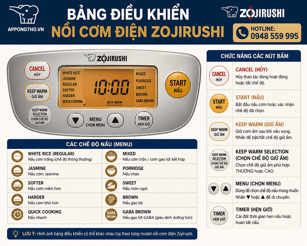 Hướng Dẫn Sử Dụng Nồi Cơm Điện Zojirushi Từng Chức Năng