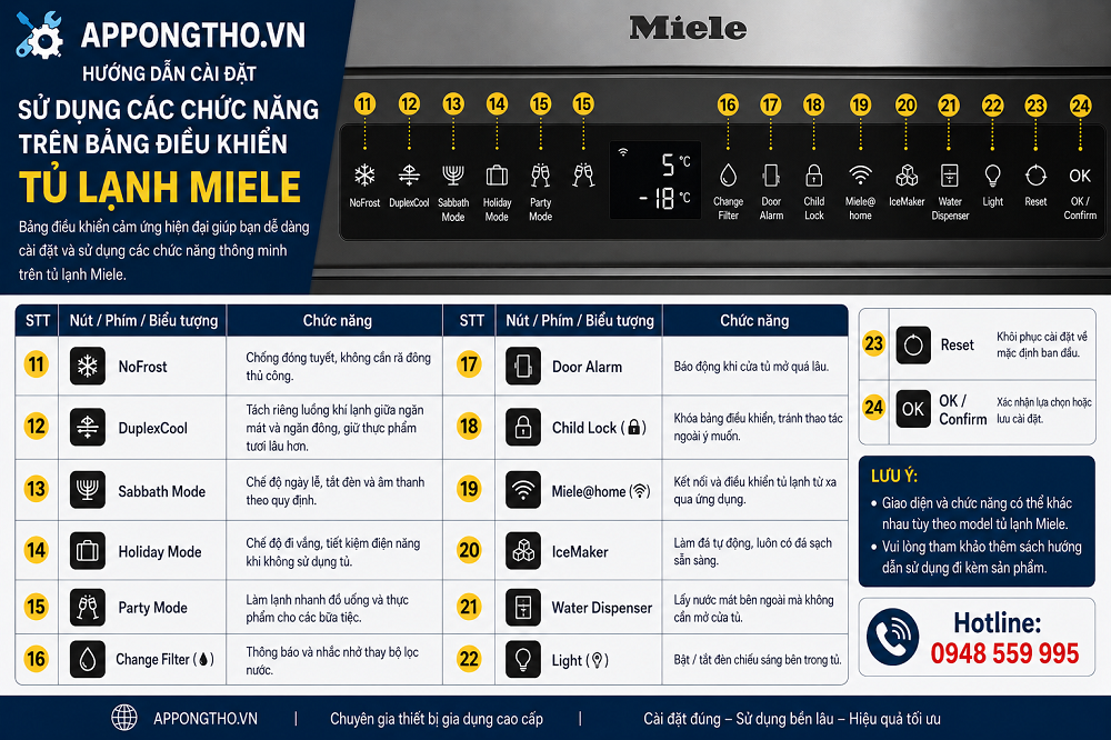 Bảng điều khiển tủ lạnh Miele Inverter, Side by side