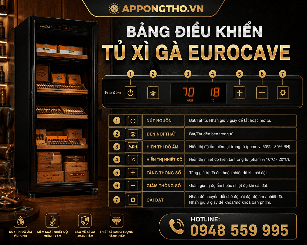 8 Dấu hiệu thường gặp trên tủ xì gà EuroCave