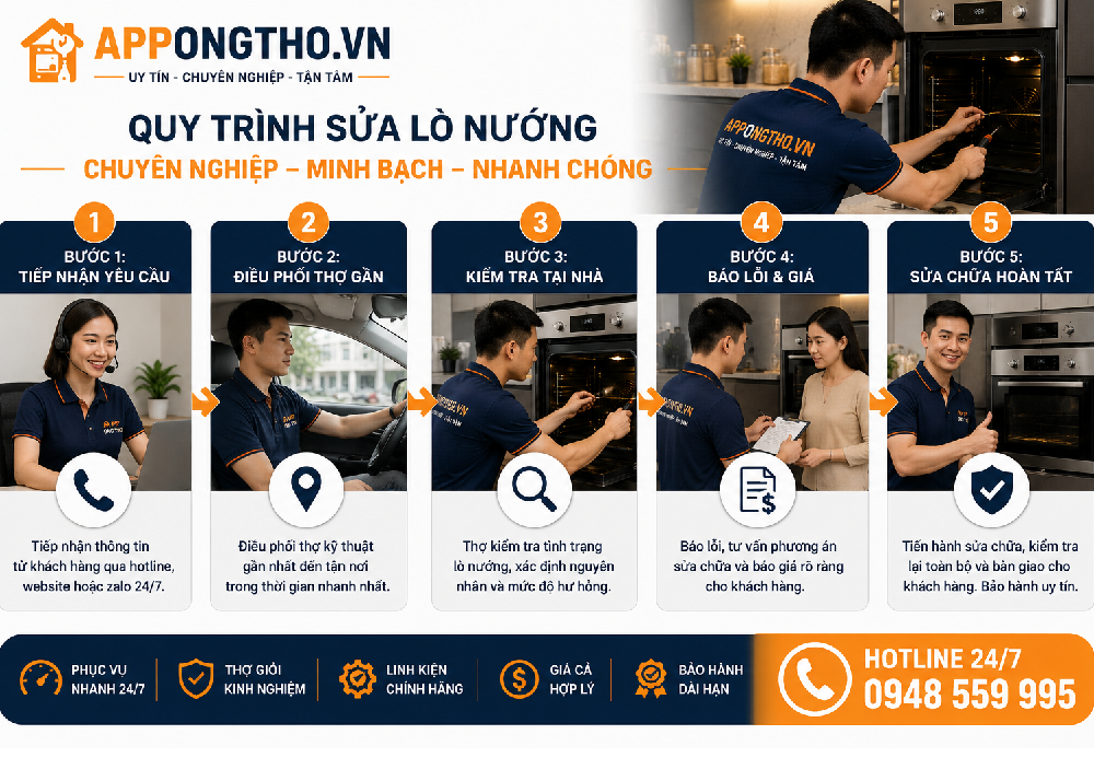 4. Trung tâm sửa lò nướng tại Hà Đông - Hà Nội
