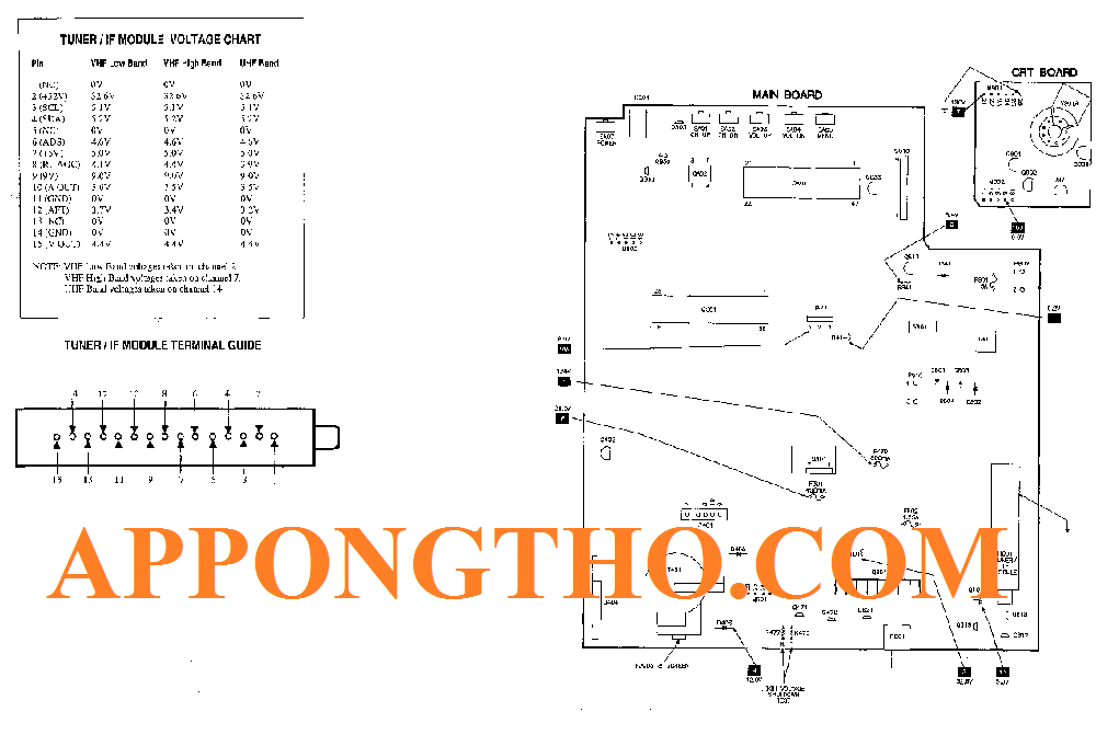 FAQ Hỏi đáp về biến tần Toshiba